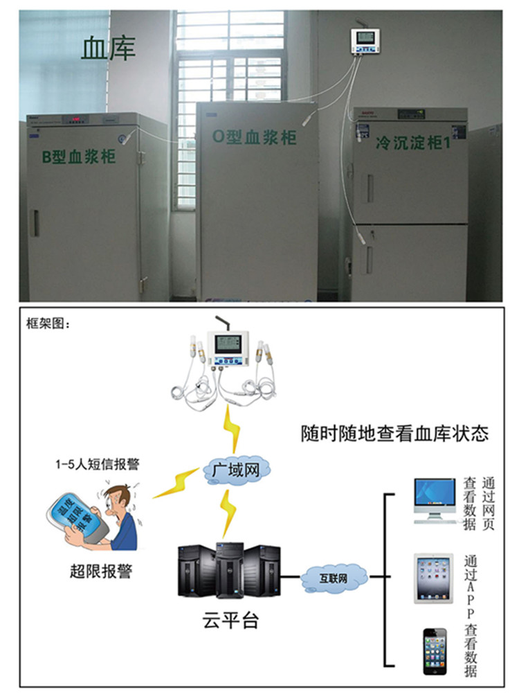 濟(jì)南仁碩車載記錄儀溫濕度監(jiān)控系統(tǒng)藍(lán)牙打印GPRS上傳