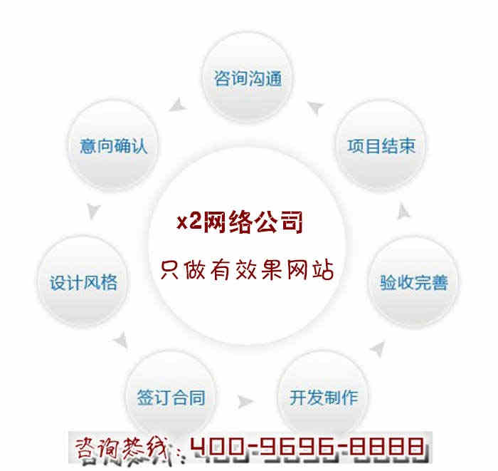 營(yíng)銷(xiāo)型網(wǎng)站設(shè)計(jì)主要內(nèi)容原始圖片2