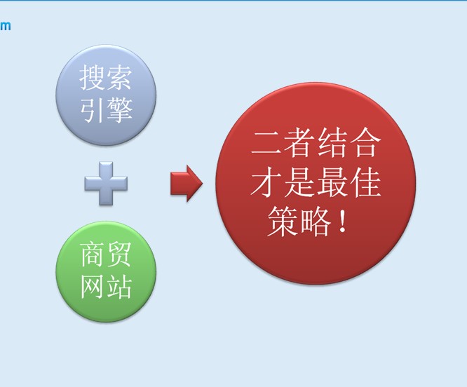 要找安全可靠的聊城聊城网站优化软件，就来山东易圣达 聊城网站优化