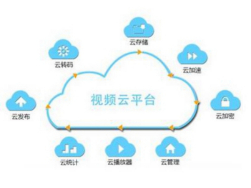 网易视频云_云课堂解决方案