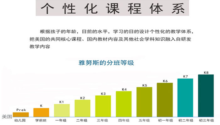 英語(yǔ)口語(yǔ)外教一對(duì)一好不好 蕪湖市小學(xué)英語(yǔ)外教線上培訓(xùn)學(xué)校原始圖片2