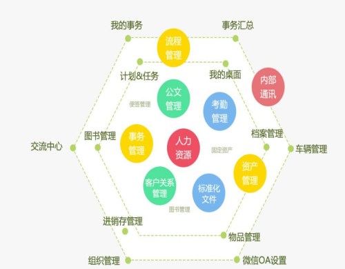 企业管理软件提供商 OA管理软件厂商