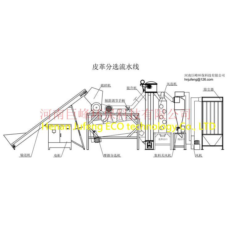 塑料干洗設備，廢塑料干洗回收設備