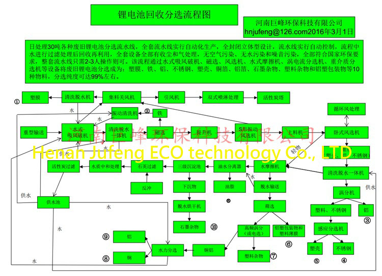 鋰電池處理設備,汽車廢電瓶處理設備