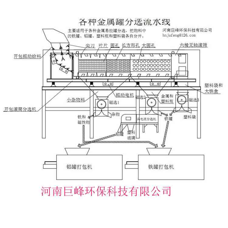 废饮料瓶分离设备，水瓶料分选破碎机