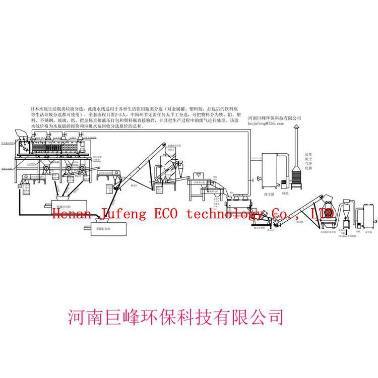 废饮料瓶分离设备，水瓶料分选破碎机