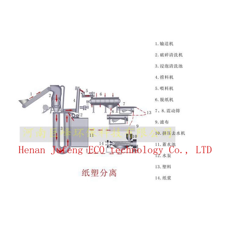 jf1960紙塑分離設備,紙塑分離機