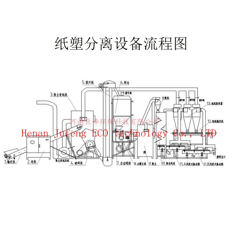 jf1960紙塑分離設備,紙塑分離機