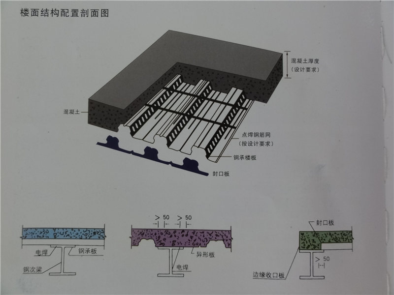 超值的彩鋼板就在海圣通 上等壓型鋼板