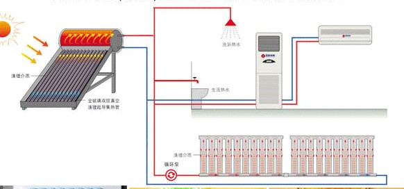 太阳能钠锂供暖产品|畅销的太阳能钠锂供暖要怎么买