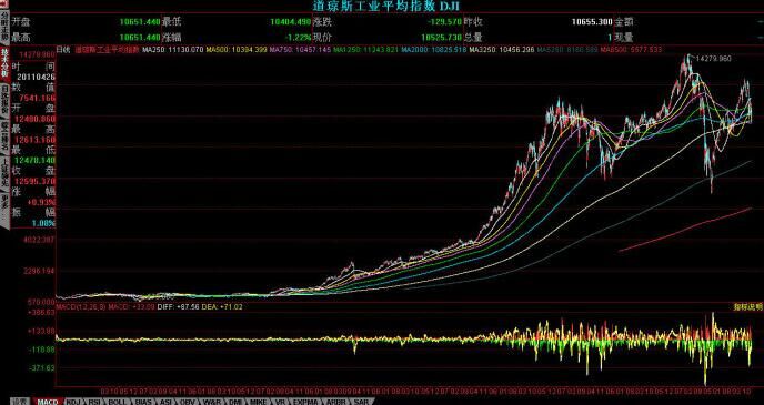 具有品牌的股咨询——低风险的股投资服务汇利万达信息科技提供