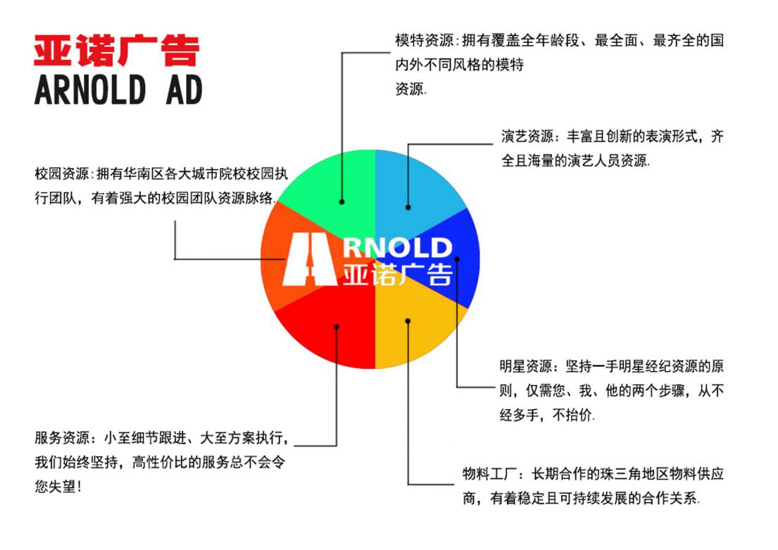 廣州市天河區(qū)走秀模特_廣州市天河區(qū)企業(yè)年會演出【亞諾廣告】