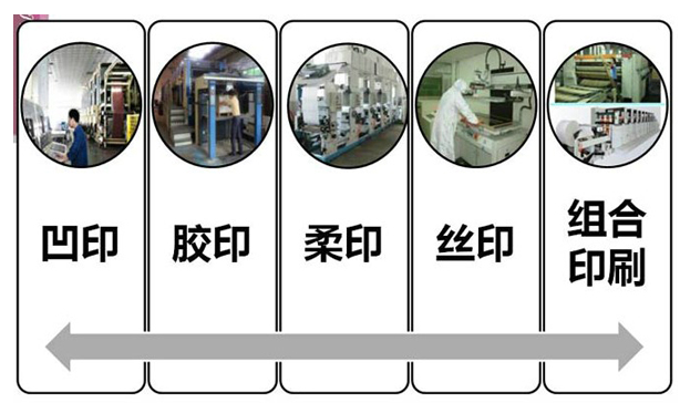 图案印刷厂，彩色印刷厂，精致包装印刷