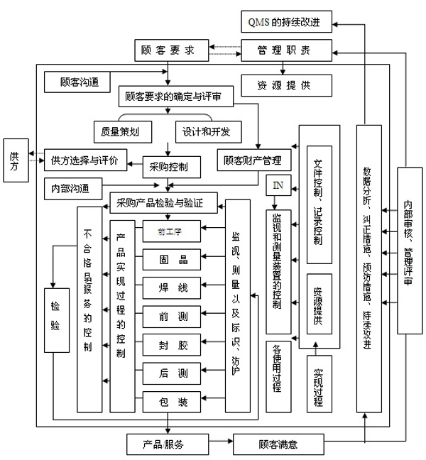 珲春ISO9000质量体系认证_认证咨询中心_ISO 9000认证