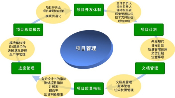 伊春iso9000質(zhì)量管理體系_三體系認(rèn)證