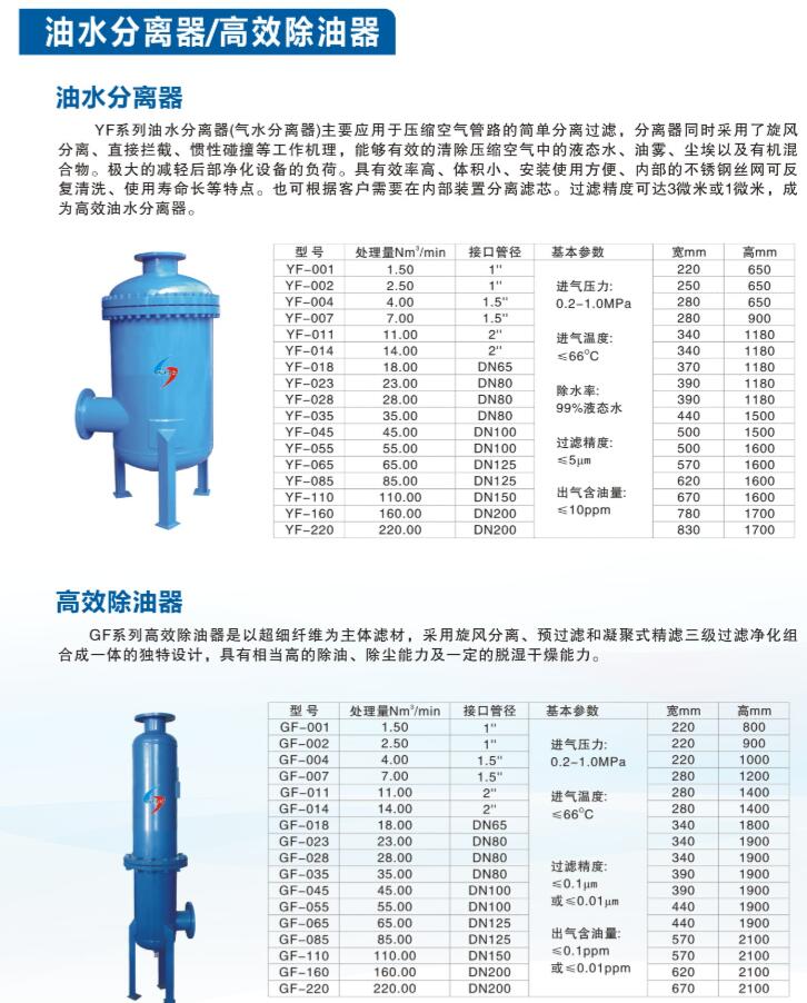 油水分离器价位，雷厉净化油水分离器销量怎么样