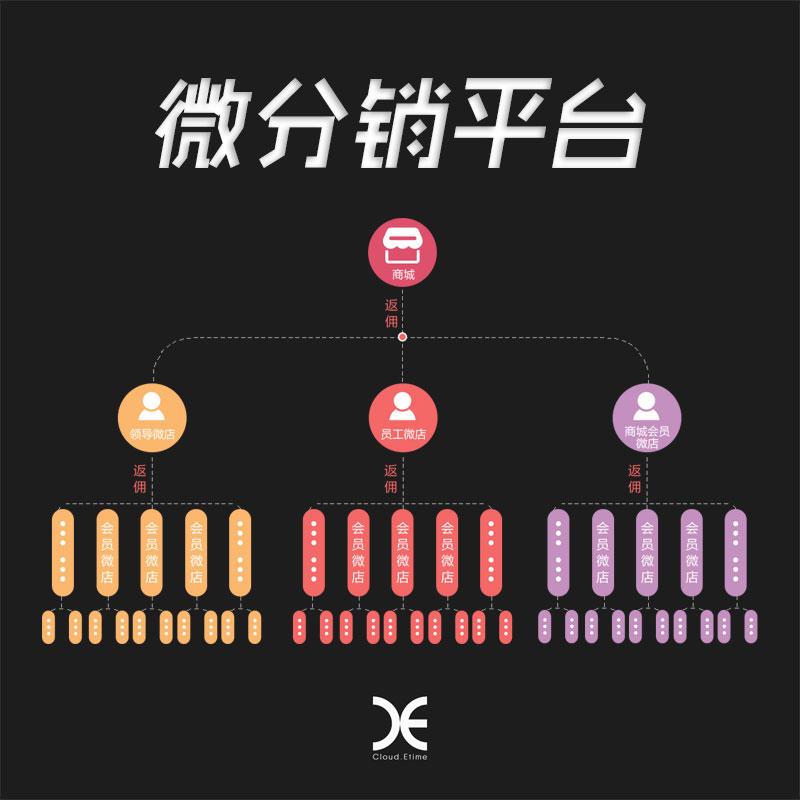 專業(yè)分銷(xiāo)平臺(tái)-深圳分銷(xiāo)