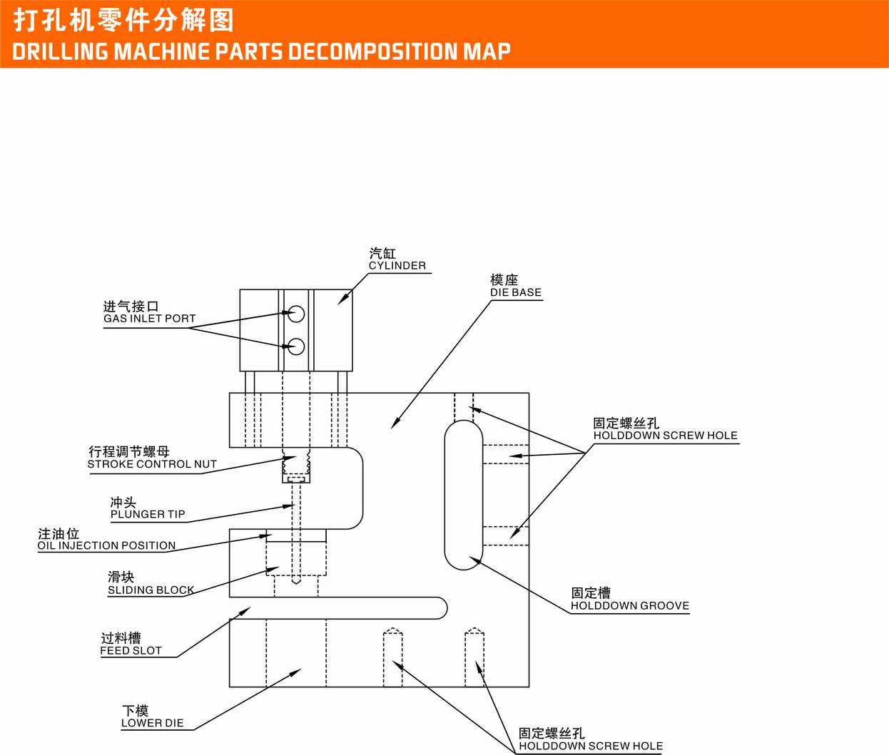 小圓孔膠袋打孔機(jī)_上海膠袋打孔機(jī)出廠批發(fā)價只要450元