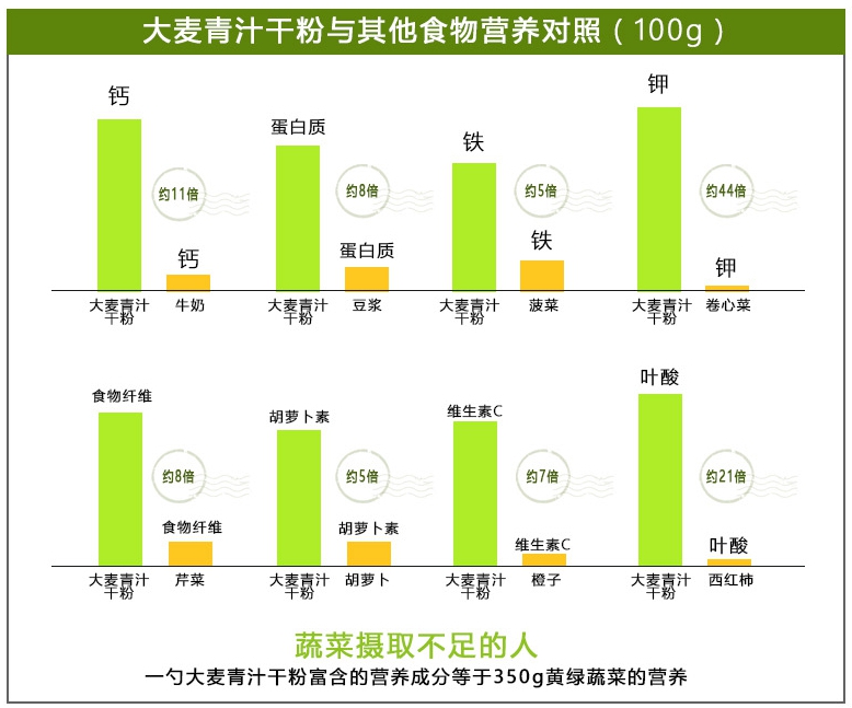 大麥若葉青汁做的人多嗎_大麥若葉青汁的作用