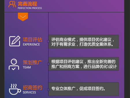 品牌招商系統(tǒng)市場：值得信賴的品牌招商系統(tǒng)服務(wù)推薦