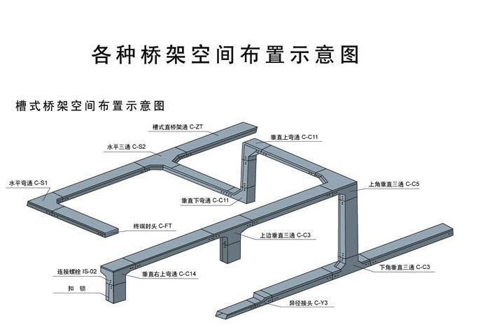 精制拉擠玻璃鋼橋架 配電鋁合金橋架 鋼制電纜橋架 專業(yè)定制