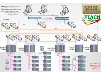 控制系統——福建控制系統供應批發