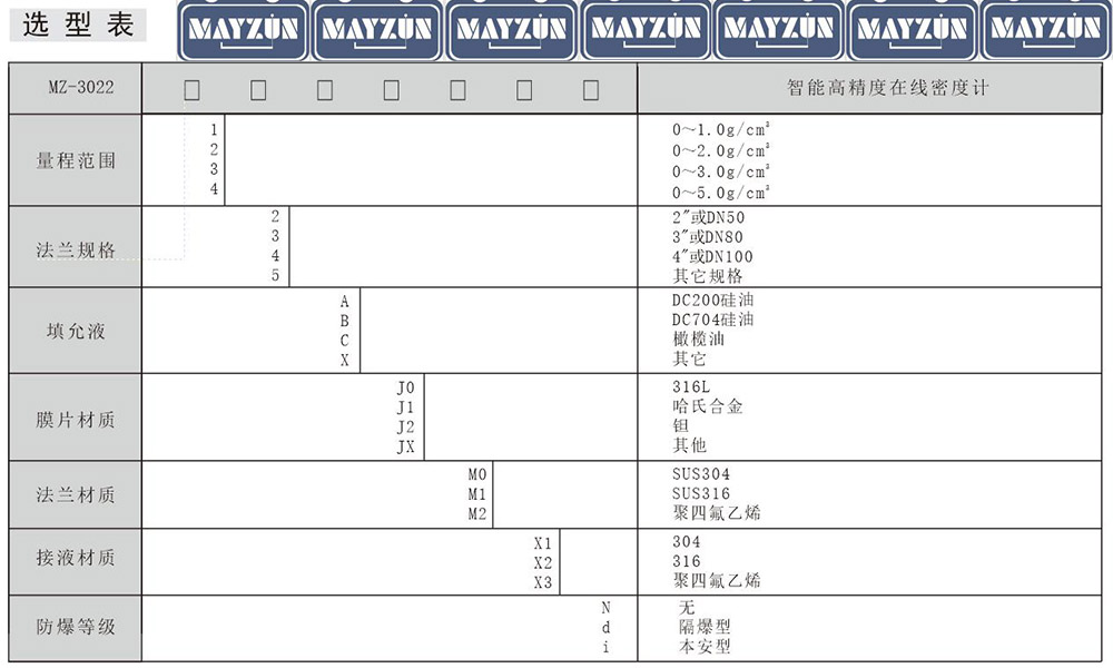 MAYZUN秒準(zhǔn)品牌清漆密度計