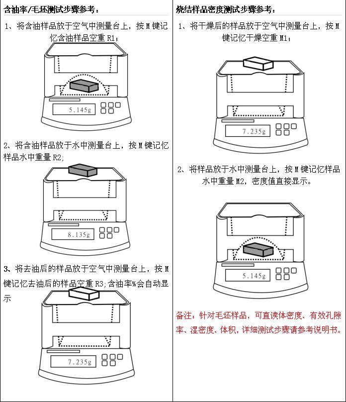 MAYZUN秒準品牌鎢基含油軸承含油率測試儀