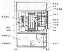 氣候老化試驗(yàn)設(shè)備，氙燈耐氣候老化試驗(yàn)箱