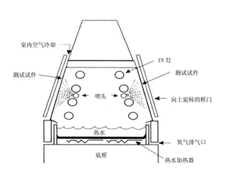 uv維修技術廠家原始圖片3