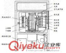 氙燈氣候老化試驗箱