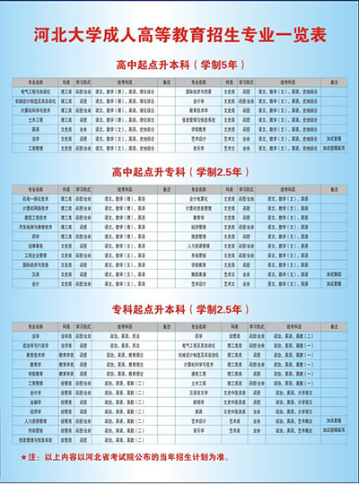 河北函授本科報(bào)名/河北大學(xué)函授站