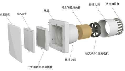 皓庭空氣凈化器廠家直銷