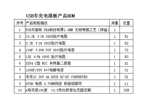 惠州USB充電器加工_專業提供東莞SMT貼片加工