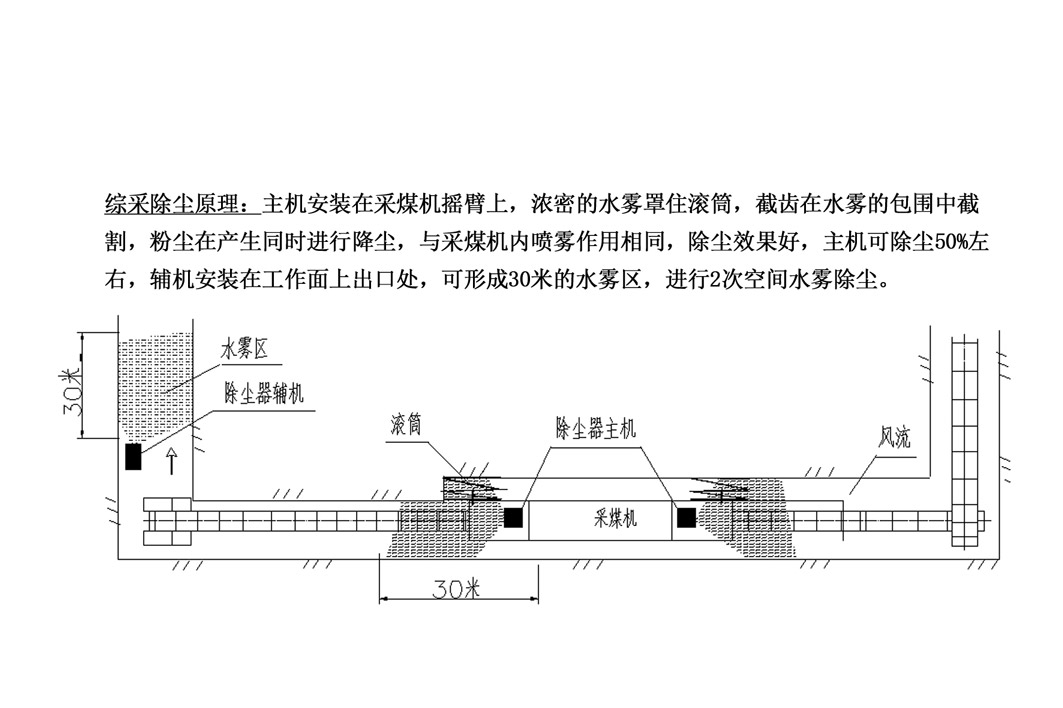 #【信科礦山】吉林煤礦除塵器哪家好