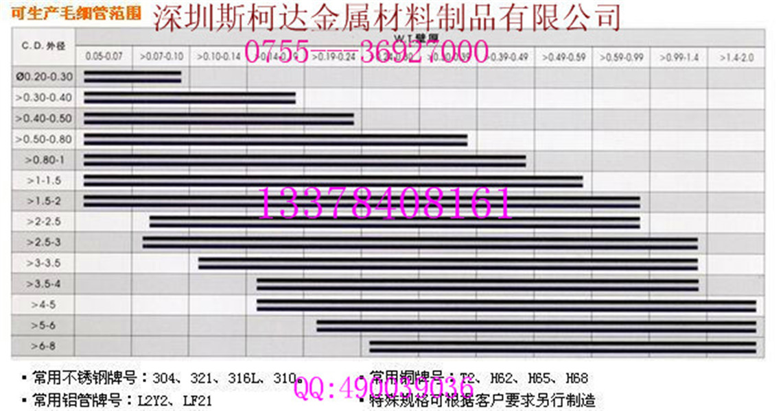 斯柯達(dá)毛細(xì)不銹鋼管304材質(zhì);焊管;不銹鋼材;帶鋼;銅合金;鋁合金