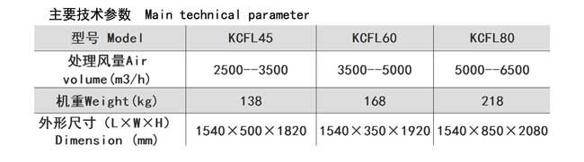 鎮(zhèn)江價格實惠的KCFL系列分級稻殼提糧器出售