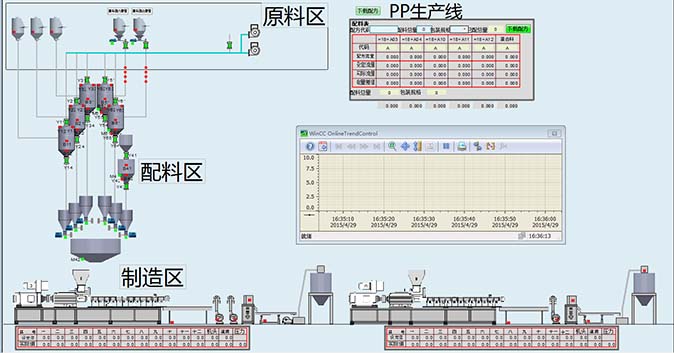 自動混料及配料系統