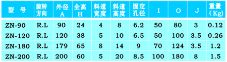 CNC加工精密盤