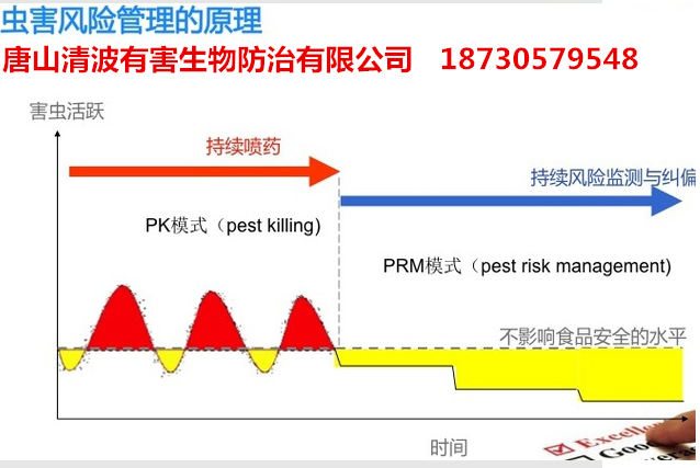 唐山滅蟑螂公司，唐山專業(yè)滅蟑螂，酒店滅蟑螂