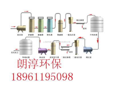 蘇州化工污水處理朗淳環(huán)保廠(chǎng)家直銷(xiāo)