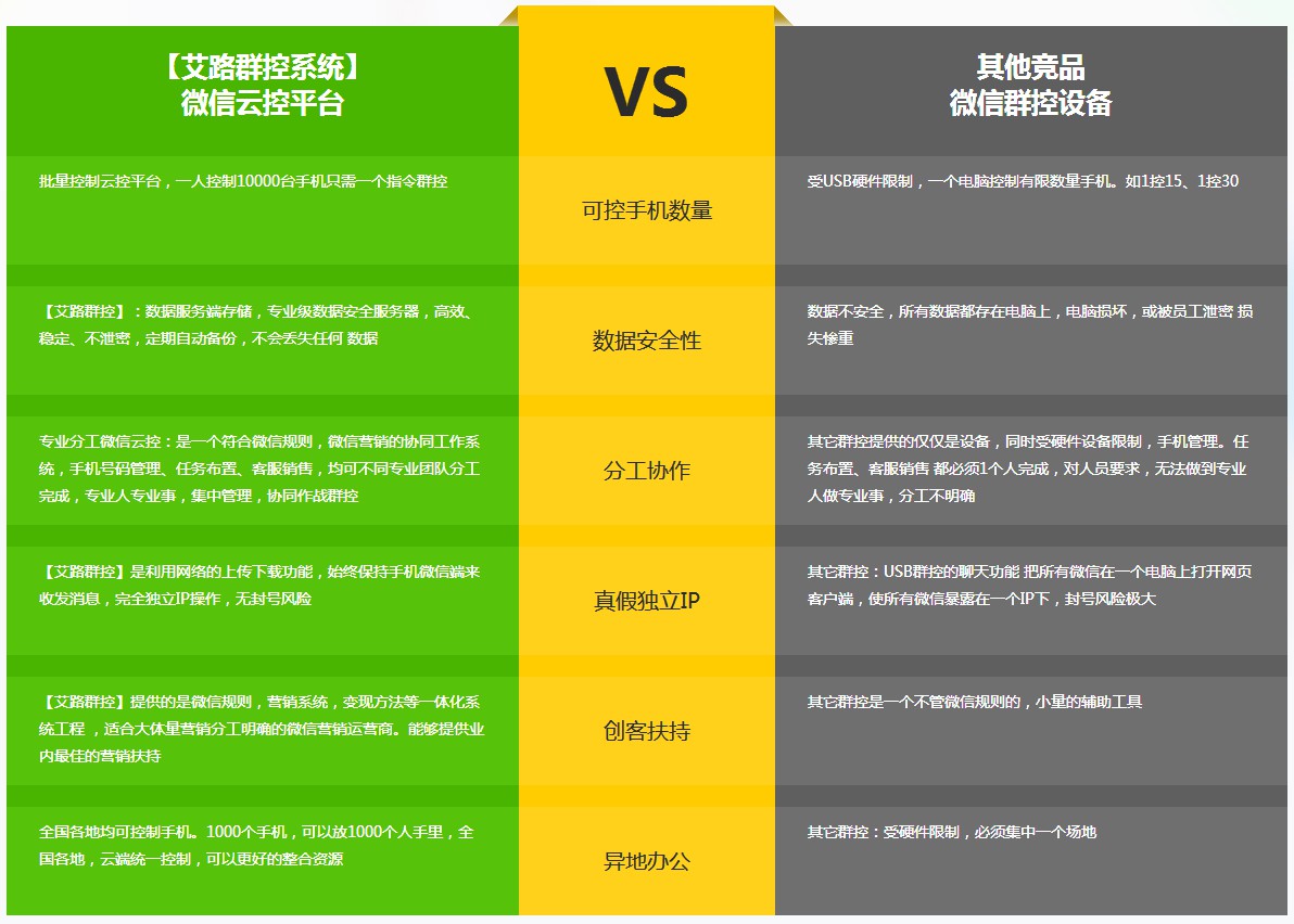 益陽微信群控系統