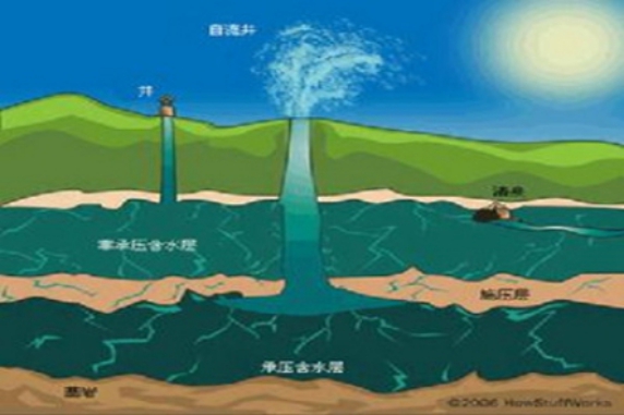 水質(zhì)檢測價格_環(huán)境檢測哪里好
