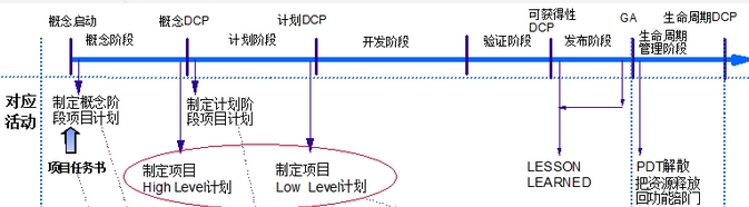 買產(chǎn)品規(guī)劃咨詢到羅蘭格，優(yōu)質(zhì)產(chǎn)品任您挑選，多項目管理，{bfb}