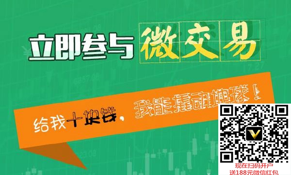 怎么玩微交易？微交易3大制勝技巧給你/鷹潭