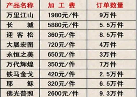 湖北中天富隆揚中代理