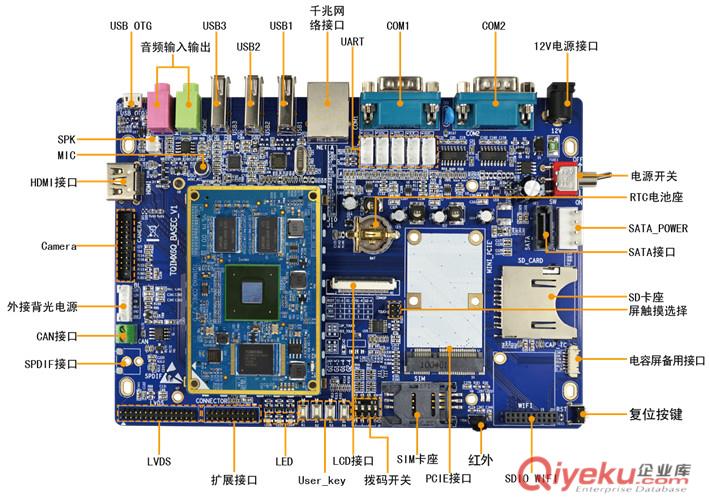 TQ_i.MX6Q+5寸高清屏嵌入式Cortex-A9超4412飛思卡爾四核板卡NXP開發板