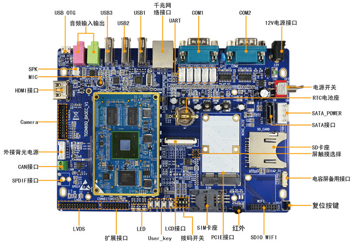 天嵌TQ_i.MX6Q+7寸高清屏Cortex-A9開發(fā)板超4412 4418四核嵌入式工控板