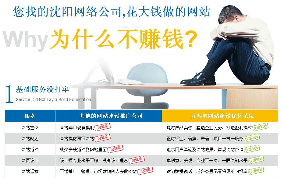 有人了解過萬客寶沈陽網(wǎng)站優(yōu)化公司嗎？