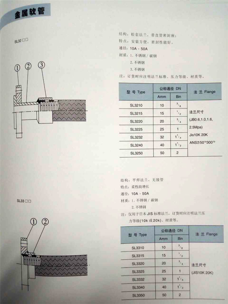 鎮江專業的高壓油管供應商